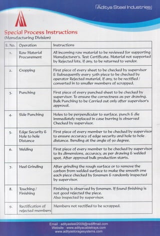 Aditya Steel Industries, Ghaziabad, Steel Shelves