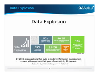 Data Explosion
 