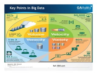 Key Points in Big Data
Ref: IBM.com
 