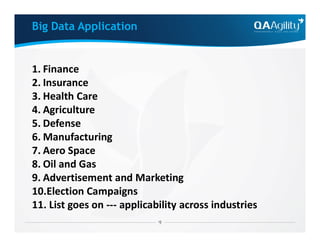 Big Data Application
1. Finance
2. Insurance
3. Health Care
4. Agriculture
5. Defense5. Defense
6. Manufacturing
7. Aero Space
8. Oil and Gas
9. Advertisement and Marketing
10.Election Campaigns
11. List goes on --- applicability across industries
 