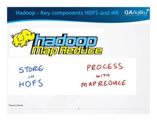 Hadoop – Key components HDFS and MR
*Source Udacity
 