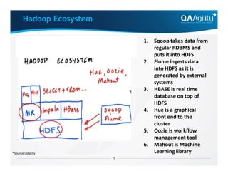 1. Sqoop takes data from
regular RDBMS and
puts it into HDFS
2. Flume ingests data
into HDFS as it is
generated by external
systems
3. HBASE is real time
Hadoop Ecosystem
*Source Udacity
3. HBASE is real time
database on top of
HDFS
4. Hue is a graphical
front end to the
cluster
5. Oozie is workflow
management tool
6. Mahout is Machine
Learning library
 