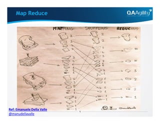 Map Reduce
Ref: Emanuele Della Valle
@manudellavalle
 