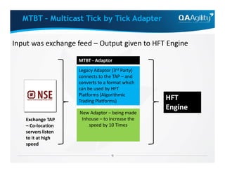 MTBT – Multicast Tick by Tick Adapter
Input was exchange feed – Output given to HFT Engine
Legacy Adaptor (3rd Party)
connects to the TAP – and
converts to a format which
can be used by HFT
MTBT - Adaptor
Exchange TAP
– Co-location
servers listen
to it at high
speed
can be used by HFT
Platforms (Algorithmic
Trading Platforms)
New Adaptor – being made
Inhouse – to increase the
speed by 10 Times
HFT
Engine
 