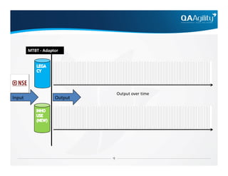 MTBT - Adaptor
Input Output
Output over time
 