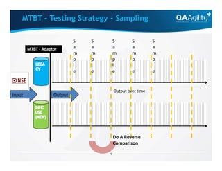 MTBT - Adaptor
S
a
m
p
l
e
S
a
m
p
l
e
S
a
m
p
l
e
S
a
m
p
l
e
S
a
m
p
l
e
MTBT – Testing Strategy - Sampling
Input Output
Output over time
Do A Reverse
Comparison
 