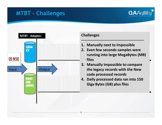 MTBT - Adaptor Challenges
--------------------------------------------------
1. Manually next to impossible
2. Even few seconds samples were
running into large MegaBytes (MB)
files
3. Manually impossible to compare
MTBT – Challenges
Input Output
Output over time
3. Manually impossible to compare
the legacy records with the New
code processed records
4. Daily processed data ran into 150
Giga Bytes (GB) plus files
 