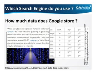 Which Search Engine do you use ?
http://searchstorage.techtarget.com/definition
all-that
How much data does Google store ?
https://www.cirrusinsight.com/blog/how-much-data-does-google-store
http://searchstorage.techtarget.com/definition
/Kilo-mega-giga-tera-peta-and-all
 