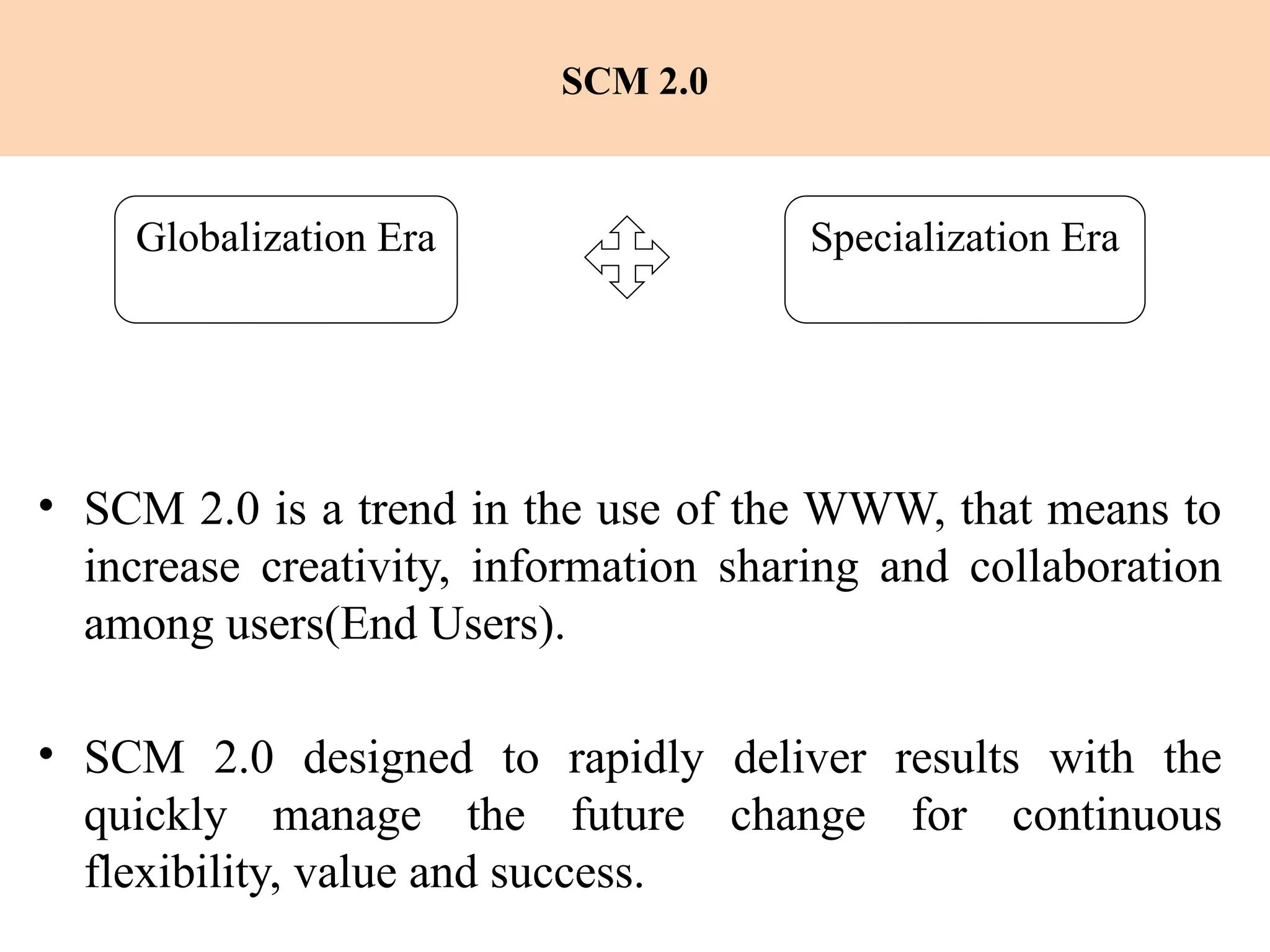 SCM 2.0
• SCM 2.0 is a trend in the use of the WWW, that means to
increase creativity, information sharing and collaboration
among users(End Users).
• SCM 2.0 designed to rapidly deliver results with the
quickly manage the future change for continuous
flexibility, value and success.
Globalization Era Specialization Era
 