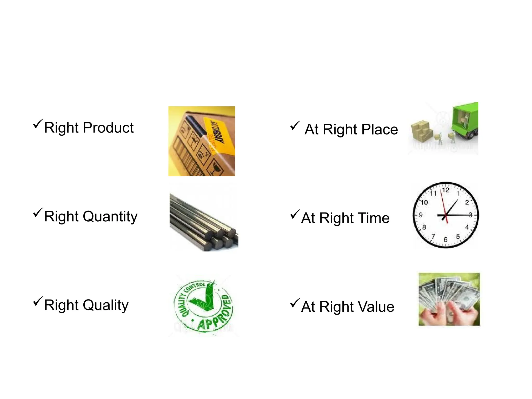 Right Product
Right Quantity
Right Quality
 At Right Place
At Right Time
At Right Value
 