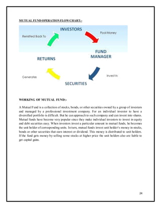 MUTUAL FUND OPERATION FLOW CHART:- 
WORKING OF MUTUAL FUND:- 
A Mutual Fund is a collection of stocks, bonds, or other securities owned by a group of investors 
and managed by a professional investment company. For an individual investor to have a 
diversified portfolio is difficult. But he can approach to such company and can invest into shares. 
Mutual funds have become very popular since they make individual investors to invest in equity 
and debt securities easy. When investors invest a particular amount in mutual funds, he becomes 
the unit holder of corresponding units. In turn, mutual funds invest unit holder‘s money in stocks, 
bonds or other securities that earn interest or dividend. This money is distributed to unit holders. 
If the fund gets money by selling some stocks at higher price the unit holders also are liable to 
get capital gains. 
24 
 