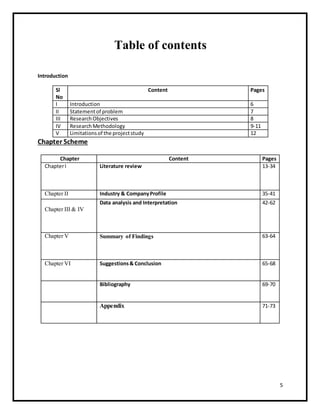 Table of contents 
Introduction 
Sl Content Pages 
No 
I Introduction 6 
II Statement of problem 7 
III Research Objectives 8 
IV Research Methodology 9-11 
V Limitations of the project study 12 
Chapter Scheme 
Chapter Content Pages 
Chapter I Literature review 13-34 
Chapter II Industry & Company Profile 35-41 
Data analysis and Interpretation 42-62 
Chapter III & IV 
Chapter V Summary of Findings 63-64 
Chapter VI Suggestions & Conclusion 65-68 
Bibliography 69-70 
Appendix 71-73 
5 
 