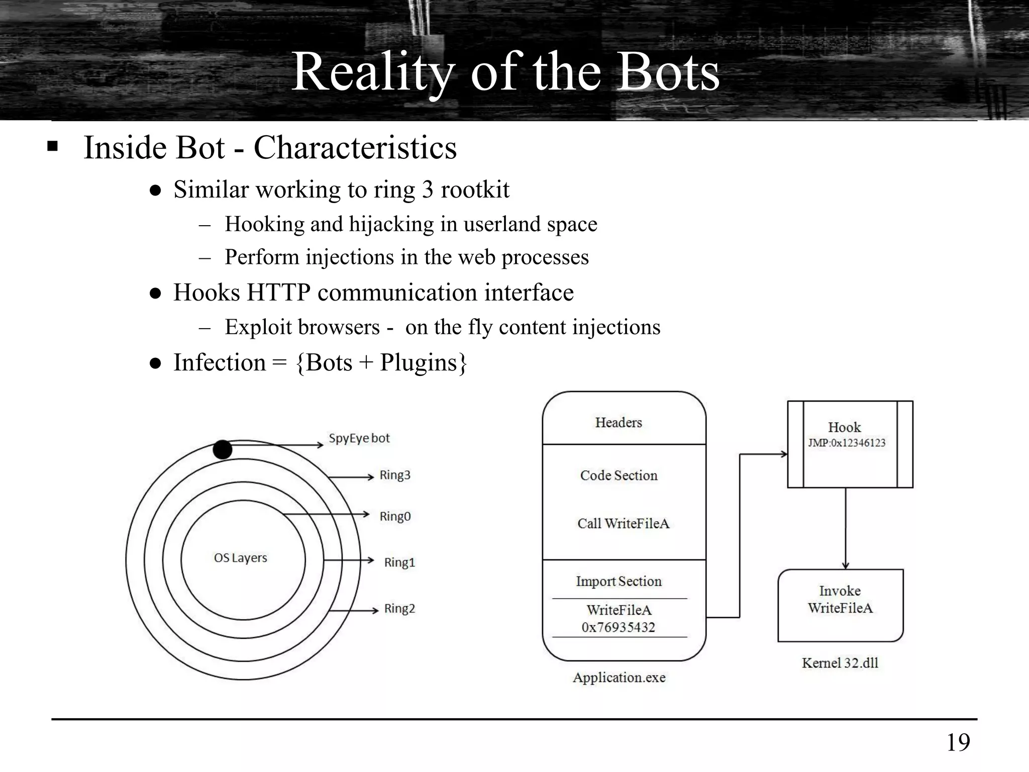 Reality of the Bots
 Inside Bot - Characteristics
       ● Similar working to ring 3 rootkit
           – Hooking and hijacking in userland space
           – Perform injections in the web processes
       ● Hooks HTTP communication interface
           – Exploit browsers - on the fly content injections
       ● Infection = {Bots + Plugins}




                                                                19
 