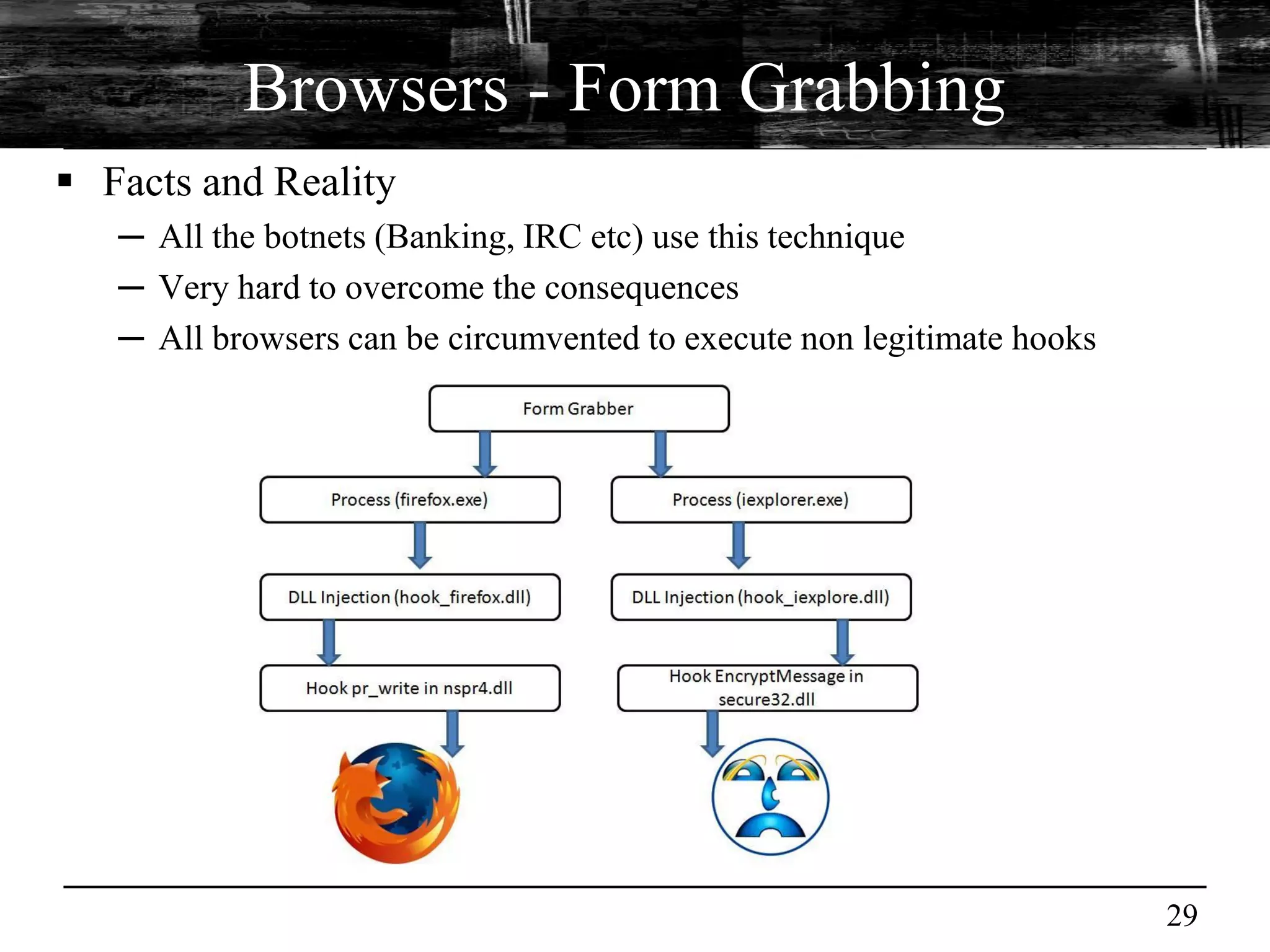Browsers - Form Grabbing
 Facts and Reality
   ─ All the botnets (Banking, IRC etc) use this technique
   ─ Very hard to overcome the consequences
   ─ All browsers can be circumvented to execute non legitimate hooks




                                                                        29
 