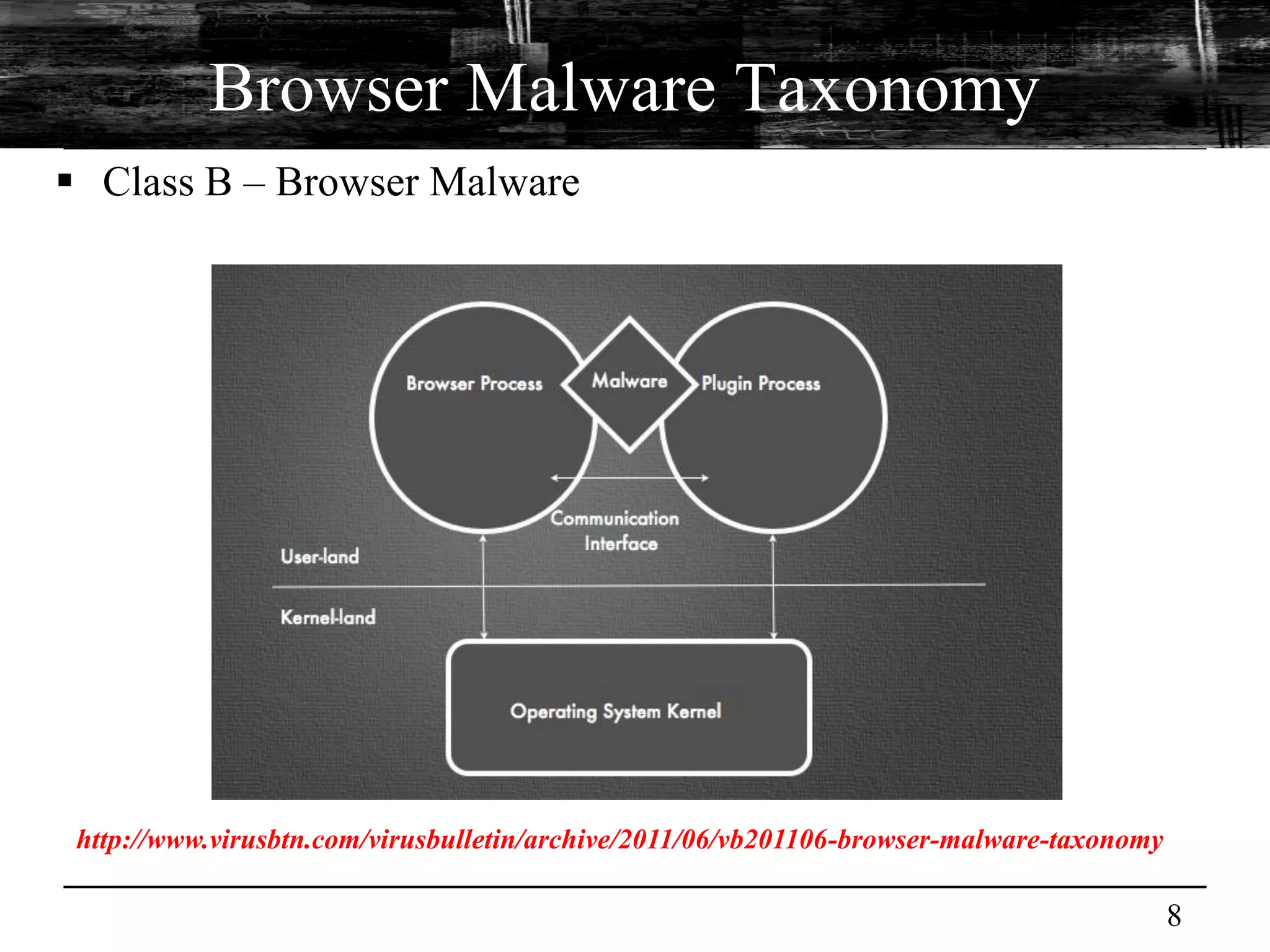 Browser Malware Taxonomy
 Class B – Browser Malware




 http://www.virusbtn.com/virusbulletin/archive/2011/06/vb201106-browser-malware-taxonomy

                                                                                           8
 