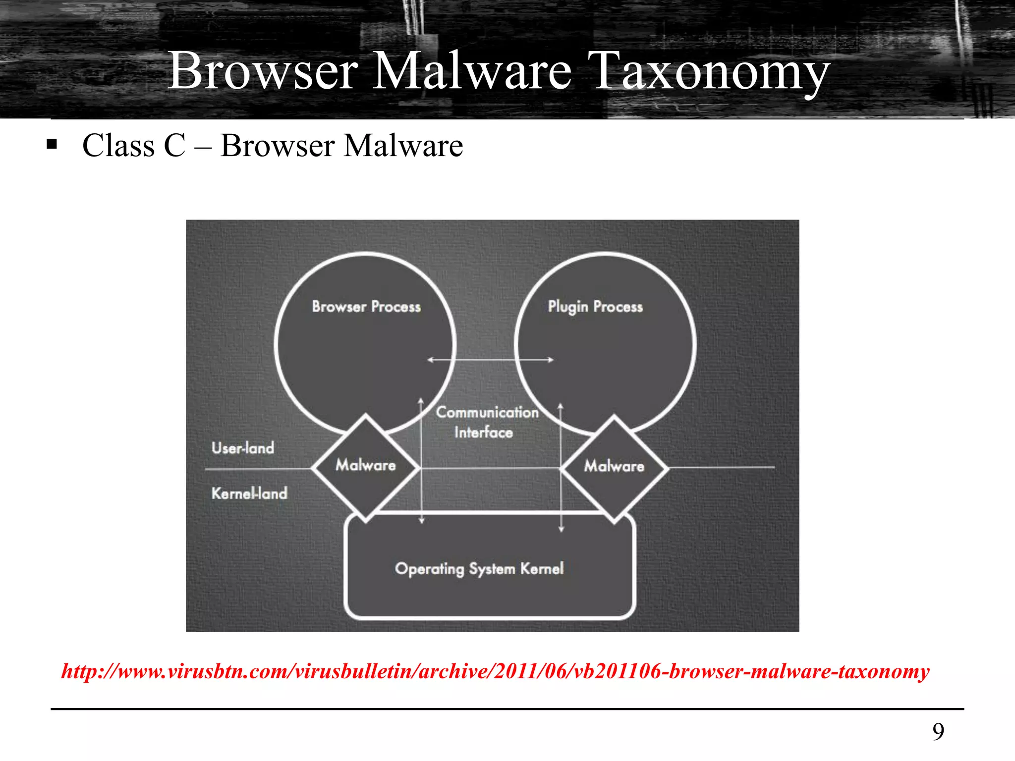 Browser Malware Taxonomy
 Class C – Browser Malware




 http://www.virusbtn.com/virusbulletin/archive/2011/06/vb201106-browser-malware-taxonomy

                                                                                           9
 