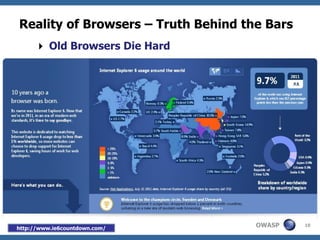 Reality of Browsers – Truth Behind the Bars
      Old Browsers Die Hard




http://www.ie6countdown.com/
                                     OWASP    10
 