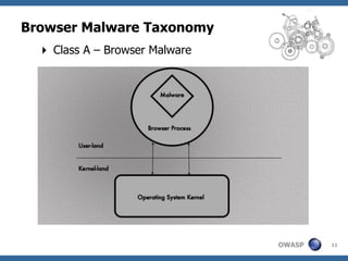 Browser Malware Taxonomy
   Class A – Browser Malware




                                OWASP   11
 