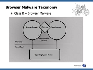 Browser Malware Taxonomy
   Class B – Browser Malware




                                OWASP   12
 