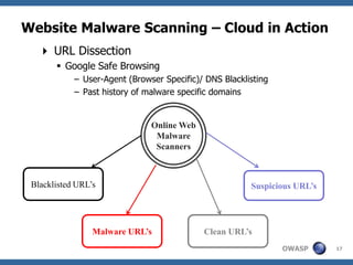 Website Malware Scanning – Cloud in Action
    URL Dissection
        Google Safe Browsing
            – User-Agent (Browser Specific)/ DNS Blacklisting
            – Past history of malware specific domains


                               Online Web
                                Malware
                                Scanners



 Blacklisted URL’s                                      Suspicious URL’s




                 Malware URL’s              Clean URL’s
                                                                OWASP      17
 