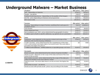 Underground Malware – Market Business




© GDATA




                                  OWASP   8
 