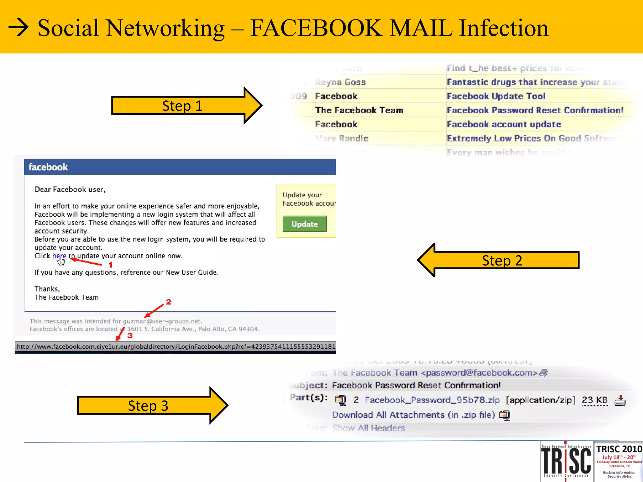  Social Networking – FACEBOOK MAIL Infection

               Step 1




                                       Step 2




          Step 3
 