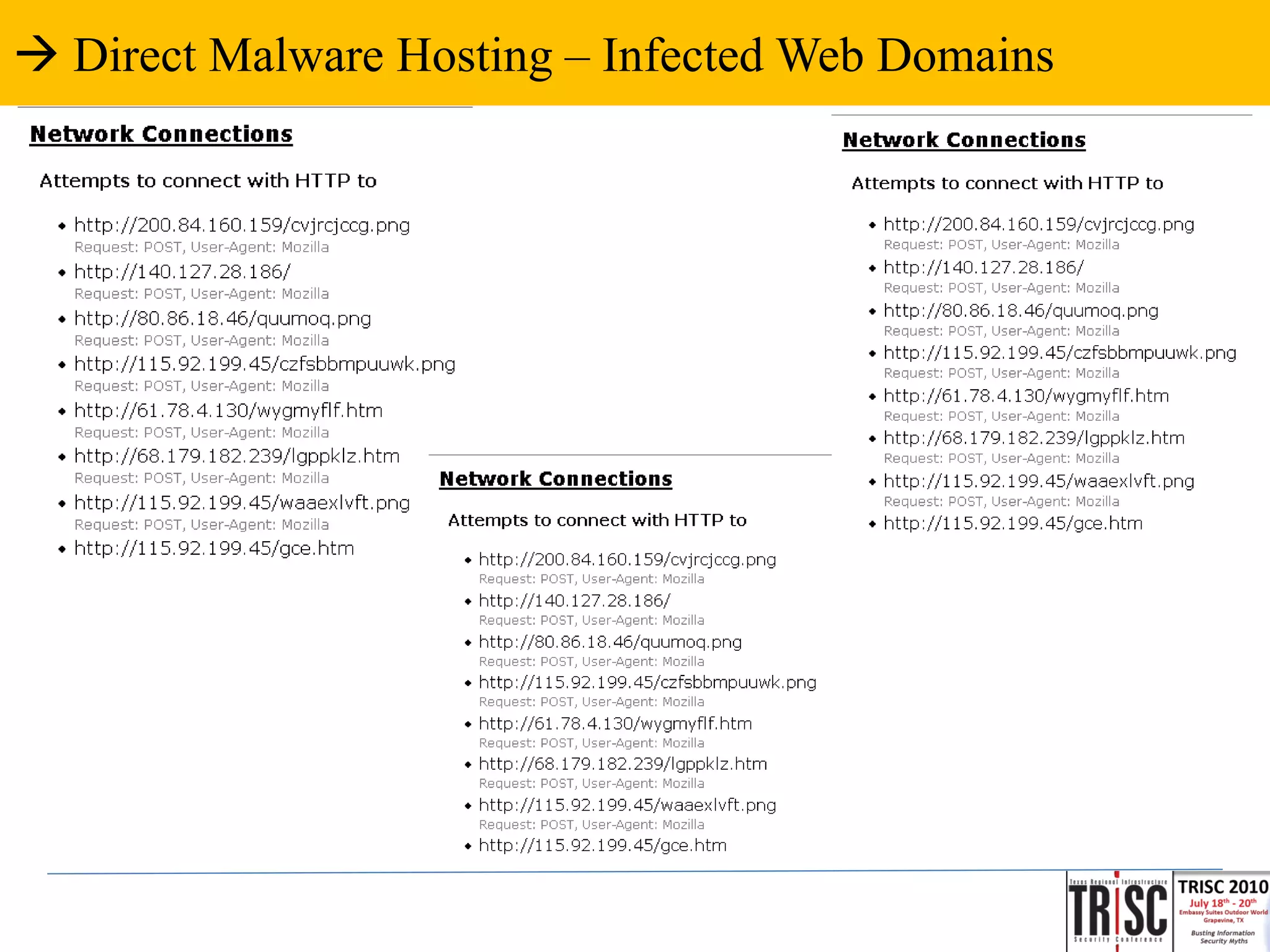  Direct Malware Hosting – Infected Web Domains
 