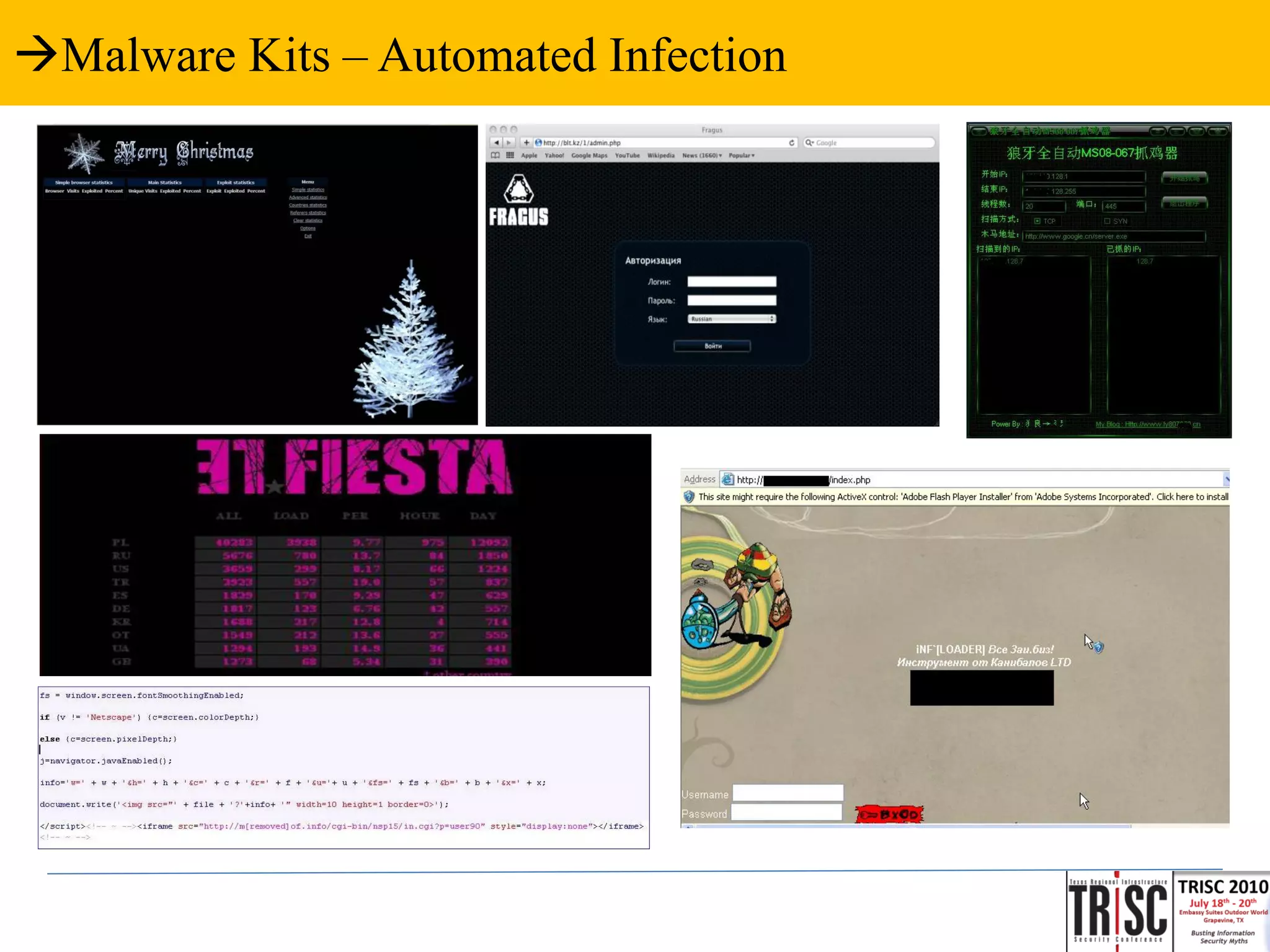 Malware Kits – Automated Infection
 