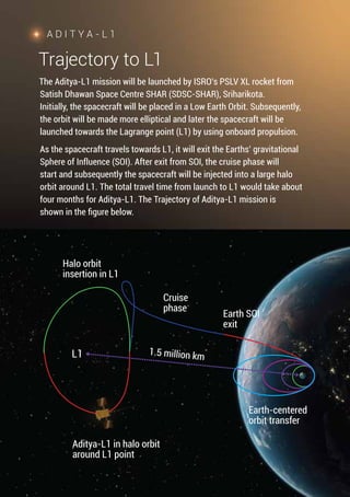ADITYA-L1 MISSION | PDF