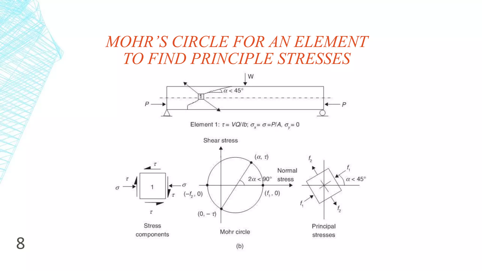 SHEAR DESIGN OF PRESTRESSED CONCRETE PPT