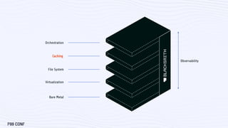 Building a High-Performance CI Cloud from the Ground Up by Aditya Maru ...