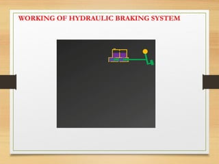 WORKING OF HYDRAULIC BRAKING SYSTEM
 