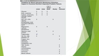 nutrition enteral and parentéral in children | PPTX
