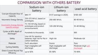 Sodium-ion
battery
Lithium-ion
battery
Lead-acid battery
Cost per Kilowatt Hour of
Capacity
$40–77 $137 (average in 2020). $100–300
Volumetric Energy Density
250–375 W·h/L, based on
prototypes.
200–683 W·h/L 80–90 W·h/L
Gravimetric Energy Density
(specific energy)
75–165 W·h/kg, based on
prototypes and product
announcements
120–260 W·h/kg 35–40 Wh/kg
Cycles at 80% depth of
discharge[a] Hundreds to thousands. 3,500 900
Safety
Low risk for aqueous
batteries, high risk for Na in
carbon batteries.
High risk Moderate risk
Materials Earth-abundant Scarce Toxic
Cycling Stability
High (negligible self-
discharge)
High (negligible self-
discharge)
Moderate (high self-
discharge)
Direct Current Round-Trip
Efficiency
up to 92% 85–90% 70–90%
COMPARISION WITH OTHERS BATTERY
 