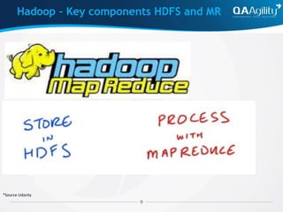 *Source Udacity
Hadoop – Key components HDFS and MR
 
