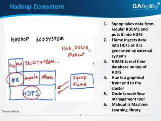 *Source Udacity
1. Sqoop takes data from
regular RDBMS and
puts it into HDFS
2. Flume ingests data
into HDFS as it is
generated by external
systems
3. HBASE is real time
database on top of
HDFS
4. Hue is a graphical
front end to the
cluster
5. Oozie is workflow
management tool
6. Mahout is Machine
Learning library
Hadoop Ecosystem
 