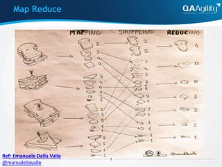 Map Reduce
Ref: Emanuele Della Valle
@manudellavalle
 