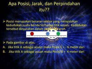 Apa Posisi, Jarak, dan Perpindahan 
itu?? 
 Posisi merupakan besaran vektor yang menyatakan 
kedudukan suatu benda terhadap titik acuan. Kedudukan 
tersebut dinyatakan dalam besar dan arah. 
 Pada gambar di atas. 
A. Jika titik A sebagai acuan maka Posisi C = - 6 meter dari 
B. Jika titik A sebagai acuan maka Posisi B = 4 meter dari A 
 