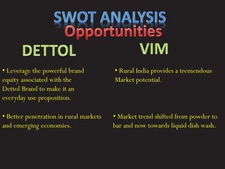 • Leverage the powerful brand
equity associated with the
Dettol Brand to make it an
everyday use proposition.
• Better penetration in rural markets
and emerging economies.
• Rural India provides a tremendous
Market potential.
• Market trend shifted from powder to
bar and now towards liquid dish wash.
 