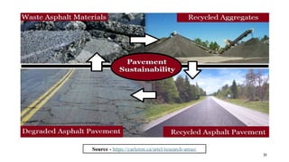 Utilization of Reclaimed Asphalt Pavement (RAP) in Flexible Pavement ...