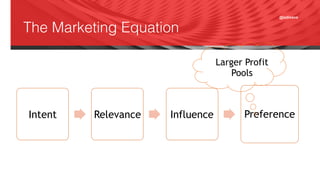 @adisave
The Marketing Equation
Intent Relevance Influence Preference
Larger Profit
Pools
 