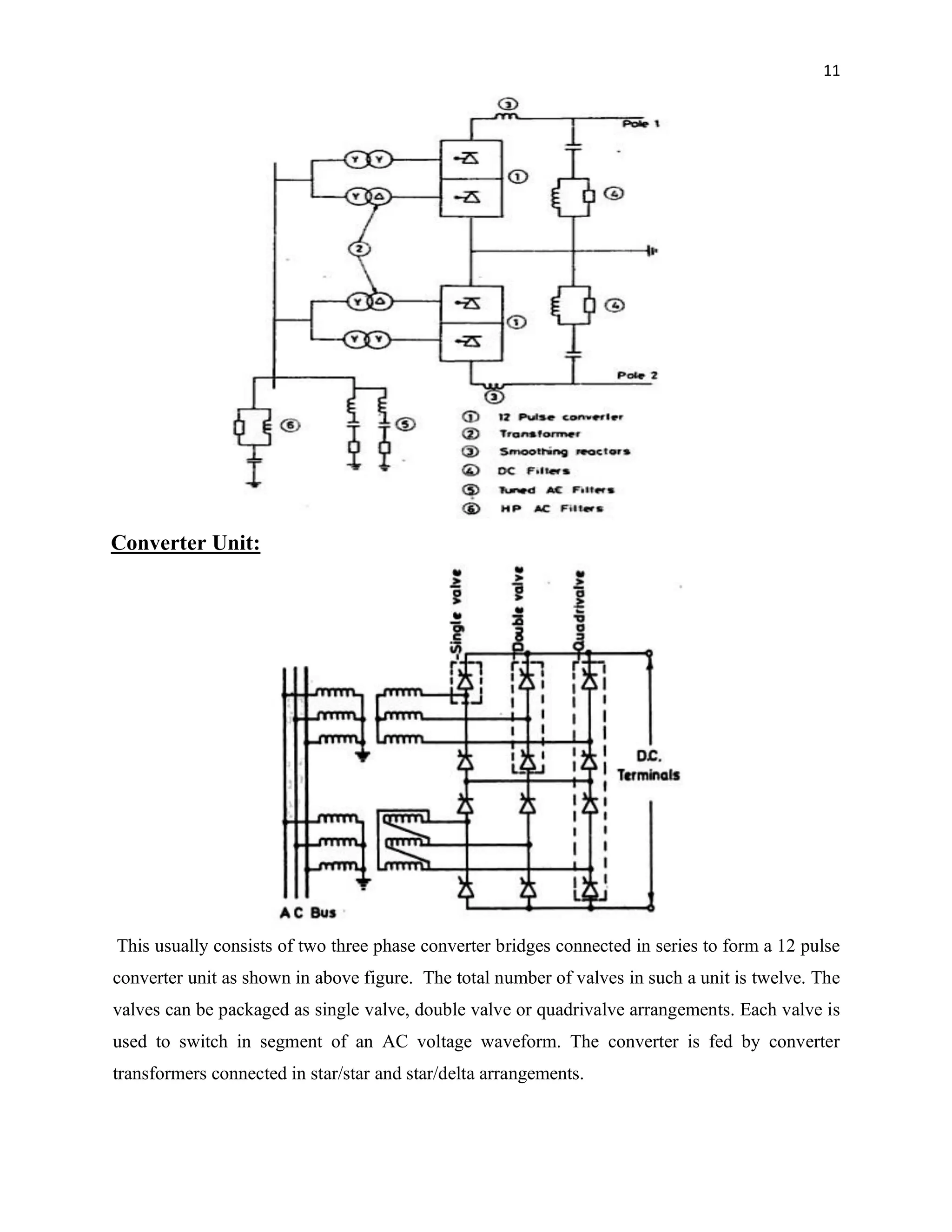 11
Converter Unit:
This usually consists of two three phase converter bridges connected in series to form a 12 pulse
converter unit as shown in above figure. The total number of valves in such a unit is twelve. The
valves can be packaged as single valve, double valve or quadrivalve arrangements. Each valve is
used to switch in segment of an AC voltage waveform. The converter is fed by converter
transformers connected in star/star and star/delta arrangements.
 