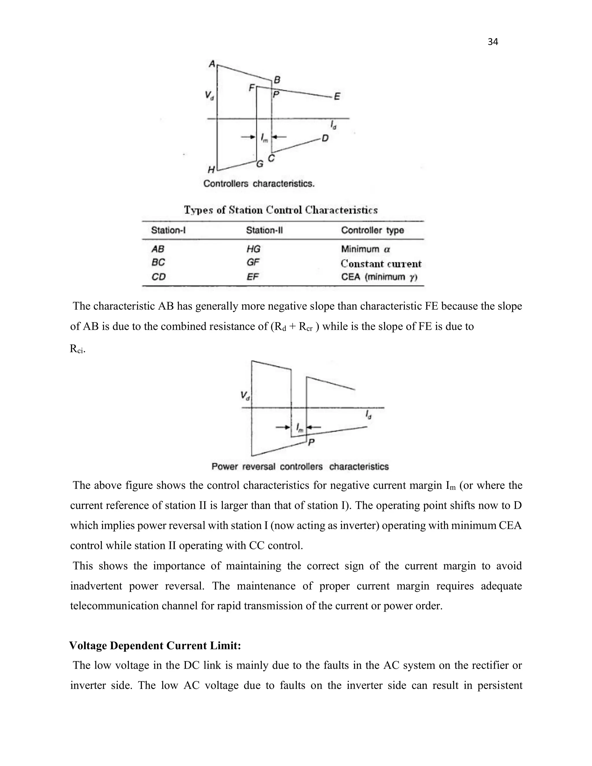 34
The characteristic AB has generally more negative slope than characteristic FE because the slope
of AB is due to the combined resistance of (Rd + Rcr ) while is the slope of FE is due to
Rci.
The above figure shows the control characteristics for negative current margin Im (or where the
current reference of station II is larger than that of station I). The operating point shifts now to D
which implies power reversal with station I (now acting as inverter) operating with minimum CEA
control while station II operating with CC control.
This shows the importance of maintaining the correct sign of the current margin to avoid
inadvertent power reversal. The maintenance of proper current margin requires adequate
telecommunication channel for rapid transmission of the current or power order.
Voltage Dependent Current Limit:
The low voltage in the DC link is mainly due to the faults in the AC system on the rectifier or
inverter side. The low AC voltage due to faults on the inverter side can result in persistent
 