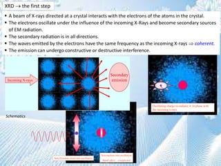 Sets Electron cloud into oscillation
Sets nucleus into oscillation
Small effect  neglected
 A beam of X-rays directed at a crystal interacts with the electrons of the atoms in the crystal.
 The electrons oscillate under the influence of the incoming X-Rays and become secondary sources
of EM radiation.
 The secondary radiation is in all directions.
 The waves emitted by the electrons have the same frequency as the incoming X-rays  coherent.
 The emission can undergo constructive or destructive interference.
XRD  the first step
Schematics
Incoming X-rays
Secondary
emission
Oscillating charge re-radiates  In phase with
the incoming x-rays
 