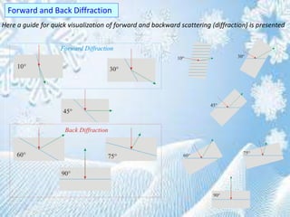 Forward and Back Diffraction
Here a guide for quick visualization of forward and backward scattering (diffraction) is presented
 