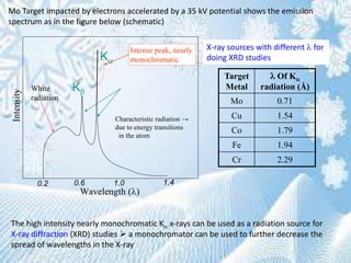 Mo Target impacted by electrons accelerated by a 35 kV potential shows the emission
spectrum as in the figure below (schematic)
The high intensity nearly monochromatic K x-rays can be used as a radiation source for
X-ray diffraction (XRD) studies  a monochromator can be used to further decrease the
spread of wavelengths in the X-ray
Intensity
Wavelength ()
0.2 0.6 1.0 1.4
White
radiation
Characteristic radiation →
due to energy transitions
in the atom
K
K
Intense peak, nearly
monochromatic
X-ray sources with different  for
doing XRD studies
Target
Metal
 Of K
radiation (Å)
Mo 0.71
Cu 1.54
Co 1.79
Fe 1.94
Cr 2.29
 