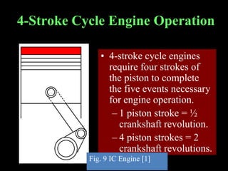 4-Stroke Cycle Engine Operation
• 4-stroke cycle engines
require four strokes of
the piston to complete
the five events necessary
for engine operation.
– 1 piston stroke = ½
crankshaft revolution.
– 4 piston strokes = 2
crankshaft revolutions.
Fig. 9 IC Engine [1]
 