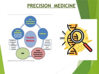 What is a Precision Medicine.The Precision Medicine Initiative by the ...