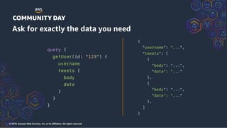 © 2018, Amazon Web Services, Inc. or its Affiliates. All rights reserved.
Ask for exactly the data you need
query {
getUser(id: "123") {
username
tweets {
body
date
}
}
}
{
"username": "...",
"tweets": [
{
"body": "...",
"date": "..."
},
{
"body": "...",
"date": "..."
},
]
}
 