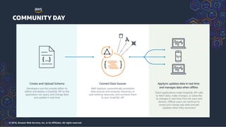 © 2018, Amazon Web Services, Inc. or its Affiliates. All rights reserved.
 